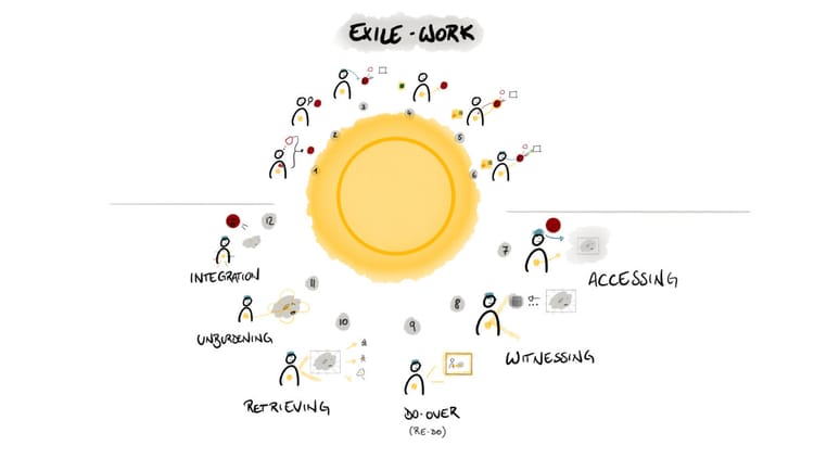 12. Unburdening and Exile Work: The Steps of Deep Healing in IFS