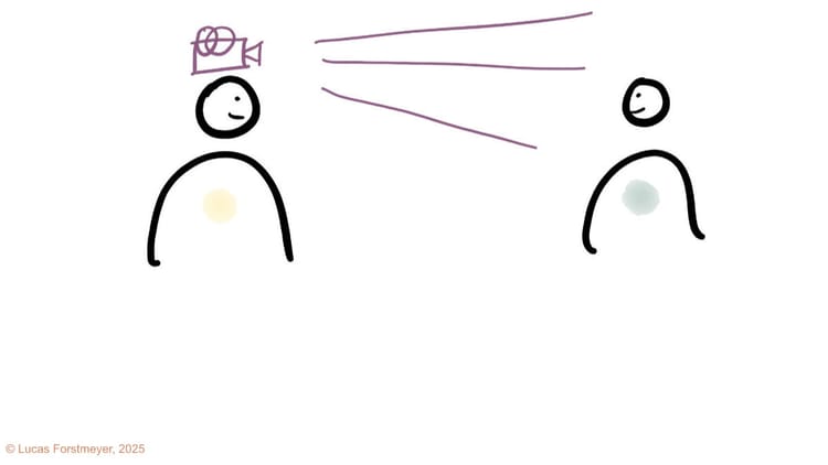 2. What Is Projection? A Practical Guide